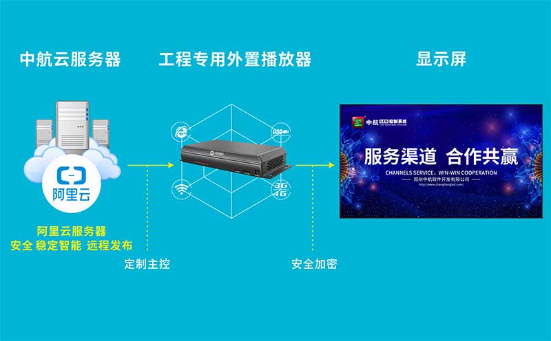 媒體廣告運(yùn)營(yíng)解決方案