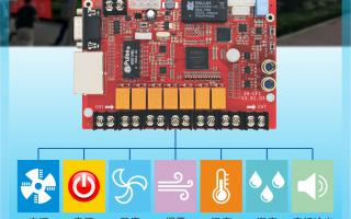 ZH-CF1多功能卡，大屏好助手！